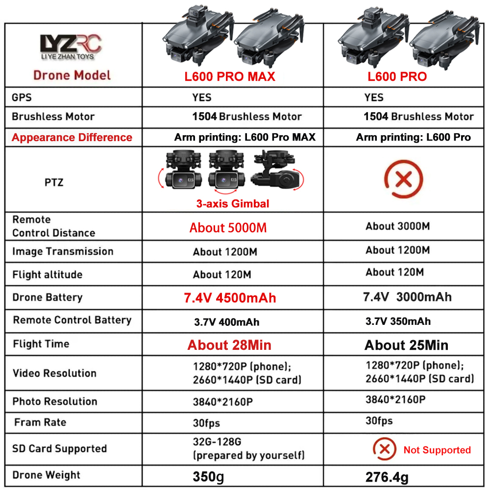 L600 Pro MAX /L600 PRO Drone 4 - Drone Camera Night Vision incelemesi ve fiyatı